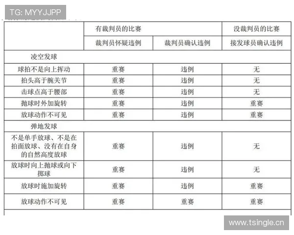 如何理解“干扰发球违例”？场边教练也得注意的新规则细节