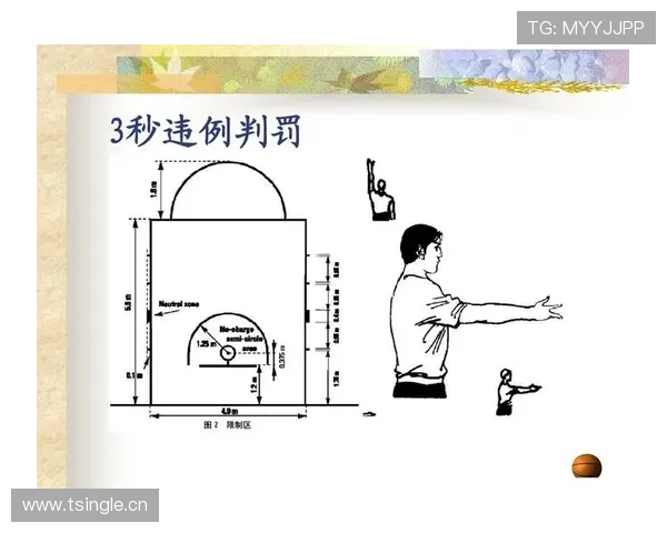 篮球三秒违例的规则定义与具体判罚解析
