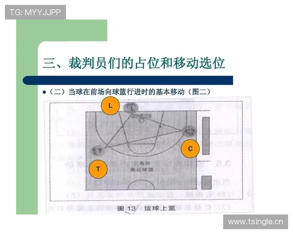 篮球前场规则包含哪些具体内容以及裁判如何进行违例判定