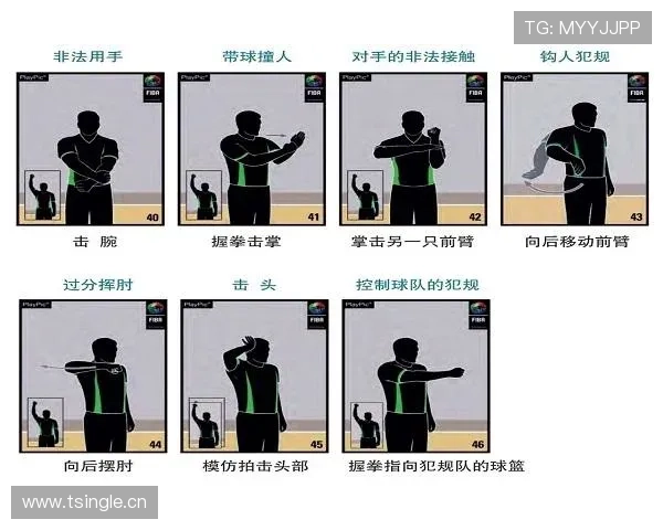 篮球规则：双方同时犯规处理的判定与执行流程