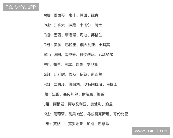 2026世界杯L组为什么被称为超级死亡之组 2026世界杯L组为什么被称为超级死亡之组