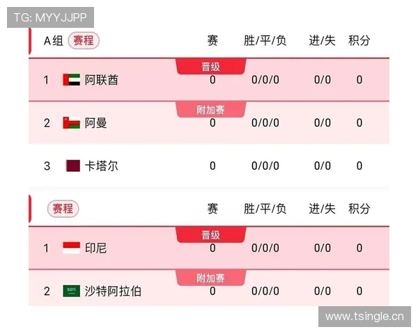 2026世界杯席位排序怎么算 2026世界杯席位排序怎么算