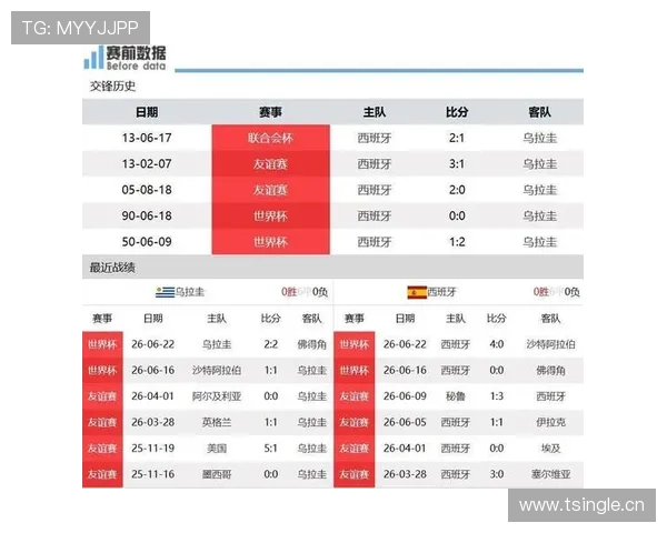 2026世界杯H组末轮结果:西班牙胜乌拉圭,佛得角平沙特 2026世界杯H组末轮结果:西班牙胜乌拉圭,佛得角平沙特